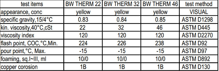 TSKT BW THERM 3246 1