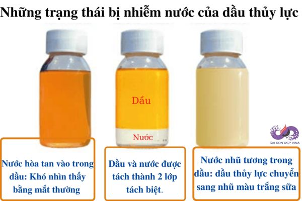 Dầu thủy lực bị nhiễm nước