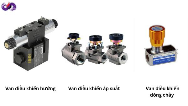 Cac-loai-van-trong-he-thong-thuy-luc-2