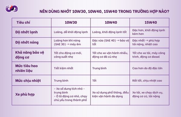 dspvina-10W40-10w30-15W40