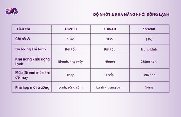 dspvina-10W40-10w30-15W40