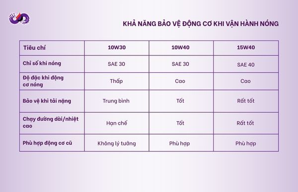 dspvina-10W40-10w30-15W40