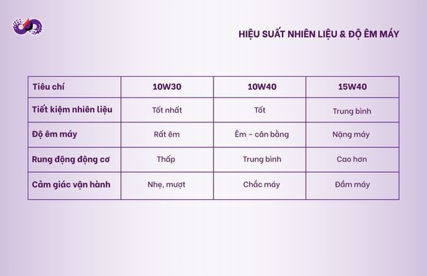 dspvina-10W40-10w30-15W40