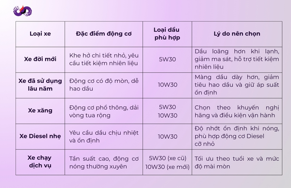 dspvina-5w30-va-10w30