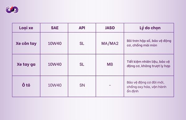 dspvina-cach-chon-nhot-10W40