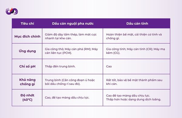 dspvina-dau-can-nguoi-pha-nuoc-va-dau-can-tinh-3