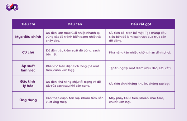 dspvina-phan-biet-dau-can-va-dau-cat-got-kim-loai