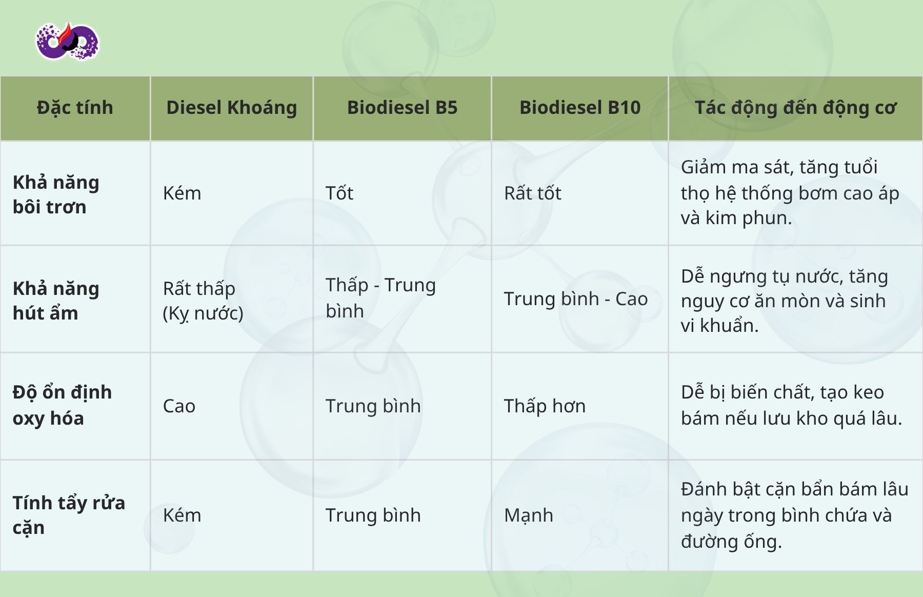 dspvina-luu-y-khi-su-dung-nhien-lieu-biodiesel-b5-va-b10
