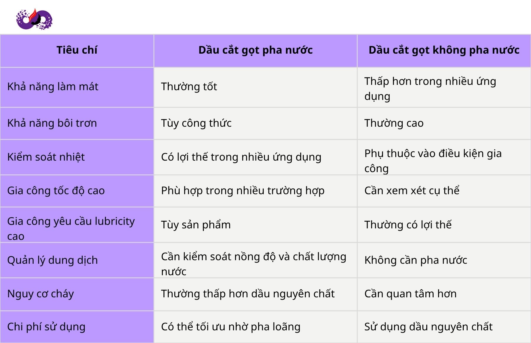 dspvina-dau-cat-got-pha-nuoc-la-gi