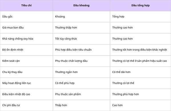 dspvina-dau-may-nen-khi-tong-hop-va-dau-khoang