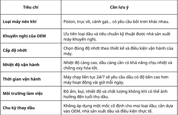 dspvina-dau-may-nen-khi-tong-hop-va-dau-khoang